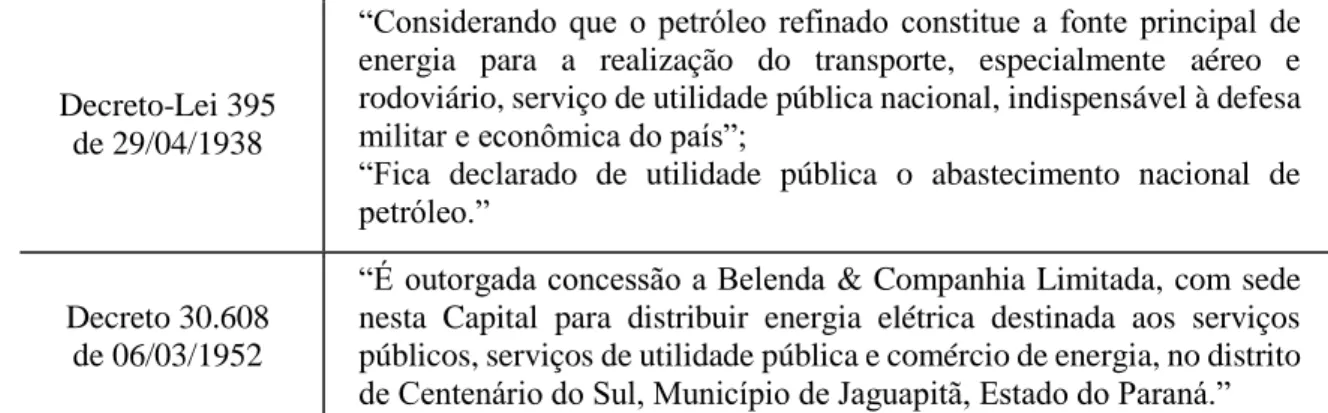 Tabela 3 - Exemplos de normas extraídas como “de serviços de utilidade pública”, aplicáveis ao setor  de geração de energia 