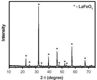 Figure 7: UV-Visible pattern of RE-Fe 2 O 3 , (RE: La and Y) calcined  at 900 °C and 1100 ºC.