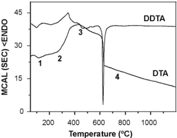 Fig. 6 shows the XRD of ZYL solid solution calcined at 900 