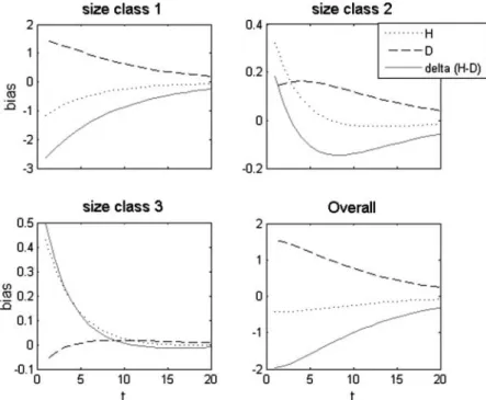 Figure 4. Trajectory of the linear combination of the real symmetric sets. Simulation in the looping domain with i = − 3.8, g = 0.05 and l = 0.96
