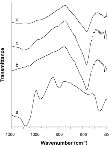Fig.  3  shows  the  variation  of  the  zeta  potential  as  a  function of pH solution for sample Mt