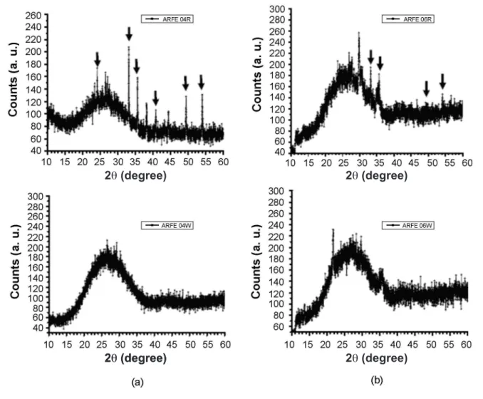 Figure 5: X-ray diffraction patterns of the red-color overglazes; (a) Arita porcelain (ARFE04) and (b) Kakiemon-style one (ARFE06) in  Figs