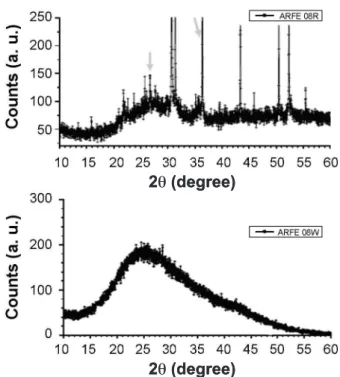 Fig.  6  shows  the  X-ray  diffraction  patterns  of  the  Kakiemon-style  porcelain  pieces ARFE08  (1670–90’s)  in  Fig