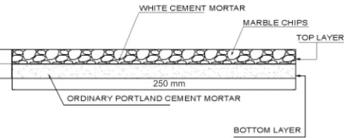Figure 1: Pre-cast terrazzo tile cross-section.
