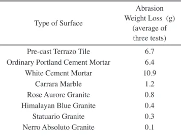 Table  II  compares  the  abrasion  resistance  of  pre-cast  terrazzo  tiles  with  other  natural  stone  looring  materials,  including  black  granite  the  hardest  in  use,  commercially  known  as  “Nerro  Absoluto”