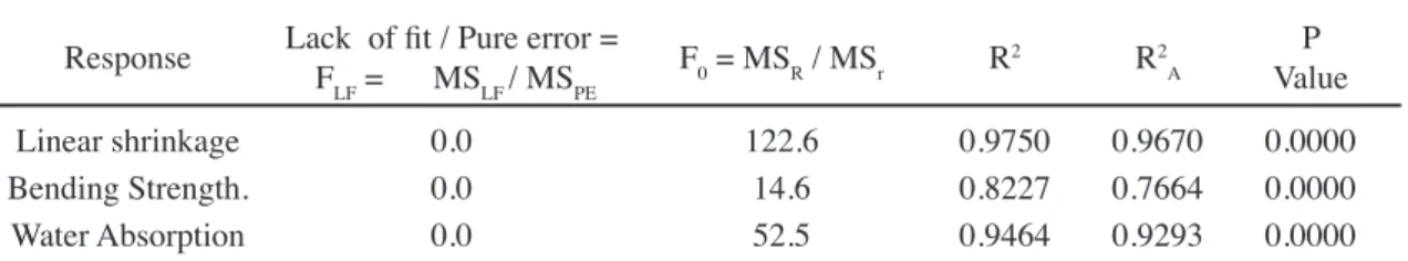 Fig. 3 compares two responses Y 1 , Y 2,  - ( W )    -    inside the  range of LS = upper limit (which in this case is the worst  response, because the target value is: the smaller is better),  and LI = lower limit, response that would be ideal (smaller  i