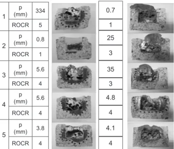 Figure  6:  Varying  corrosion  resistance  of  the  samples  showing  the different extents of alloy penetration