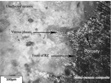 Figure  9:  XRD  patterns  of  different  refractory  samples  heated  at 1100 °C for 5 h (numbers on the right represents the sample  numbers)  (JCPDS  iles  -  Andalusite:  13-0122;  Corundum:   43-1484; Celsian: 19-0090; Anorthite: 20-0020).