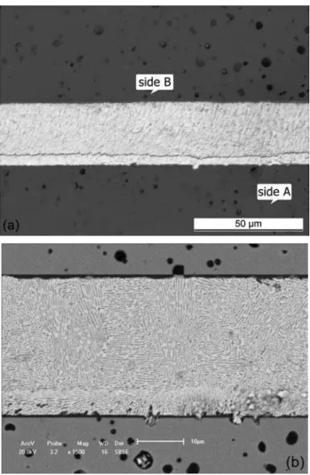 Figure 9: (a) Side A viewed in Fig. 6b showing a continuous dark  reaction  layer  closely  to  the  interface;  (b)  Linescan  technique  across the region shown in (a), metallization zone with Ti at the  interface in side A.