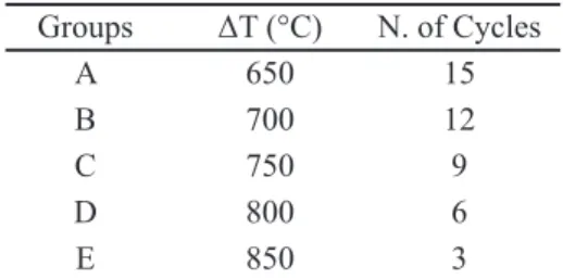 Figure  1:  Sample  holder  used  in  the  measurement  of  Young’s  modulus.
