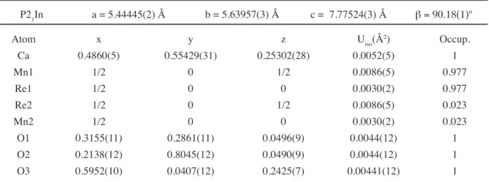 Table I - Rietveld it results of the lattice and atomic parameters of sample Ca 2 MnReO 6 