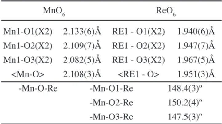 Table II - Length and bond angles of Ca 2 MnReO 6  The errors  represent one standard deviation and are statistical only.