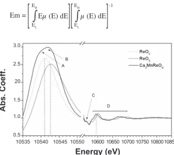 Figure 5: Re-L3 edge of the compound Ca 2 Mn 1 Re 1 O 6  ploted  with the standards.