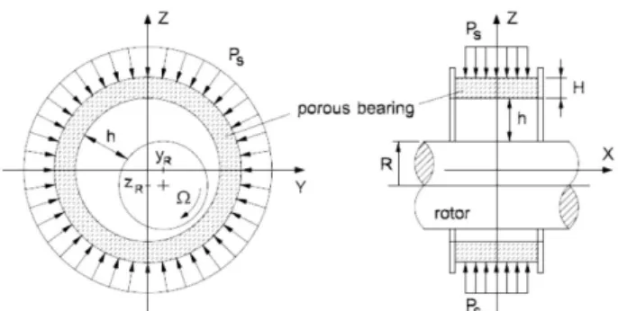 Figure  7:  Fluid  low  kinematics,  velocity  proiles  and  nonslip  boundary conditions in the bearing gap.