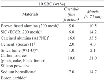 Table IV - Chemical composition of the industrial slags.