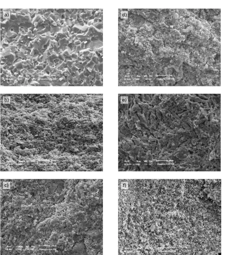 Table I lists the values of the measured grain sizes  in the sintered ceramics presented in Fig
