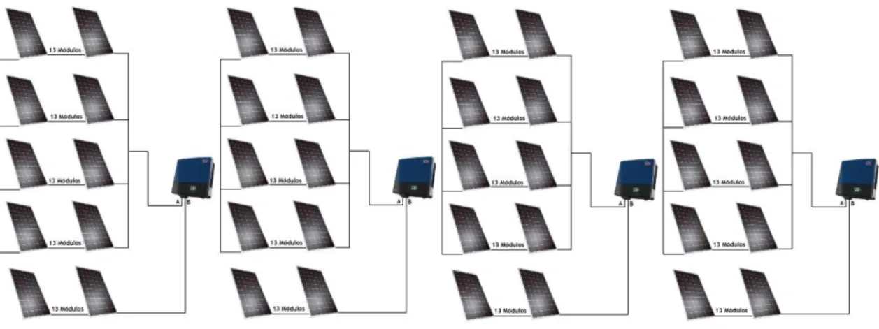 Figura 4.26- Esquema de montagem dos módulos fotovoltaicos para o sistema sobredimensionado