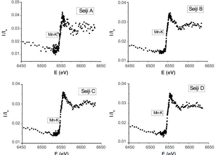 Fig. 4 shows the X-ray absorption spectrum (XAS) near  the K-edge of Fe ions, called XANES of Fe-K edge, in the  celadon  glazes,  Seiji A,  B,  C,  and  D
