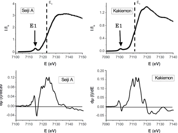 Table IV - Energy of E o , E1, E2, EL and the relative energy differences of ∆Eo1, ∆Eo2, ∆EoL for Seiji  A, C, (h), (m), the Kakiemon-style red-colored overglaze and the FeO powders.