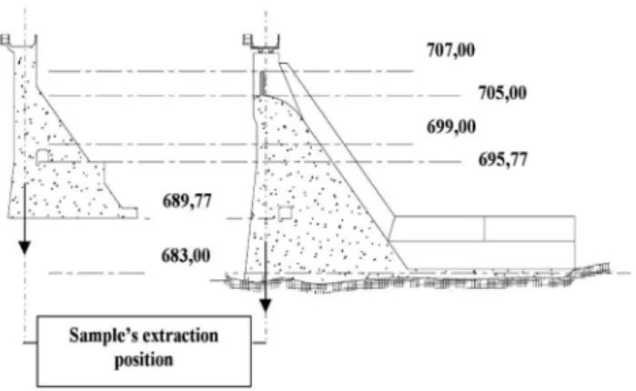 Figure 2: Schematic view of the dam Guaricana. The elevations are  measured from sea level, in meters.