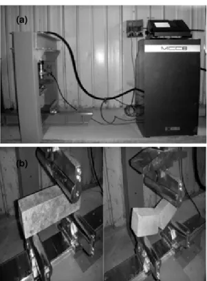 Figure 8: (a) Retractometer, (b) beam specimen 7 cm x 7 cm x 28  cm during test.