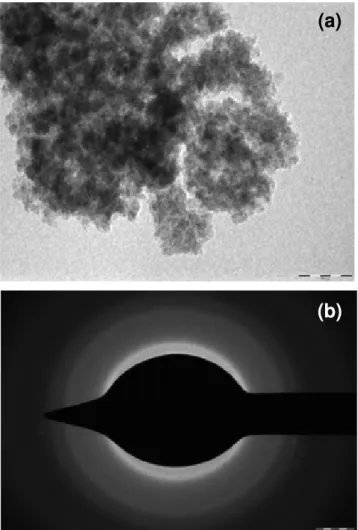 Table I - Lattice constant, crystallite size, volume of unit cell  and X-ray density of  Mn doped ZnS nanocrystals.