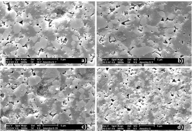 Fig. 5 shows micrographs of the samples sintered at 1125,  1150, and 1175 °C for 10 min and at 1175 °C for 60 min