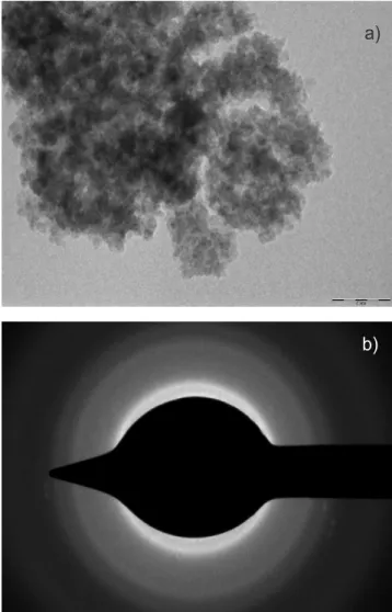 Fig.  4(b)  shows  the  corresponding  selected  area  electron  diffraction (SAED) pattern