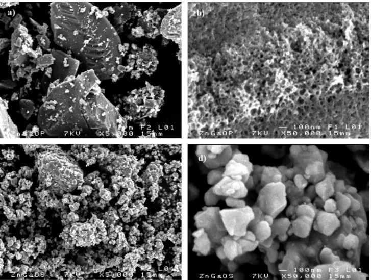 Figure 2: SEM micrographs of ZnGa 2 O 4  prepared by (a,b) PP and (c,d) SSR routes.