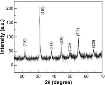 Fig. 3 shows the powder XRD pattern of PZT doped with  strontium, PSZT (5/52/48).