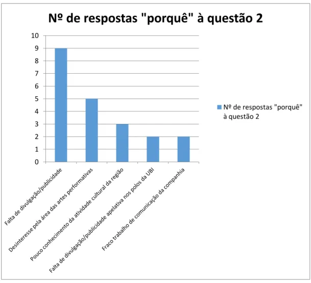 Gráfico 1: Razões do desconhecimento da ASTA  