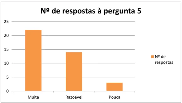Gráfico 5: Respostas à pergunta número 5 