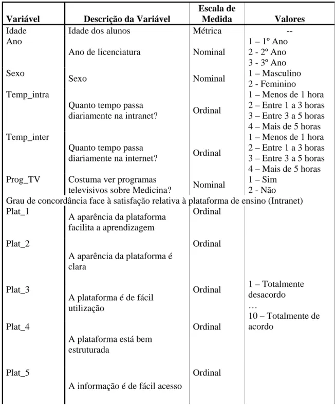 Tabela 3.1: Informação das variáveis em estudo 