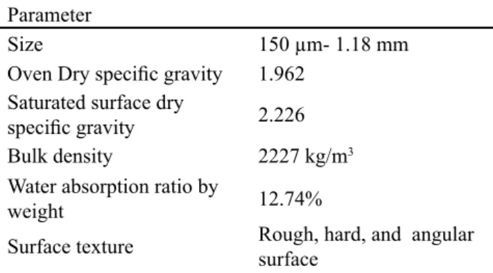 Table II - Chemical composition of the volcanic tuff and the  standard sand. 