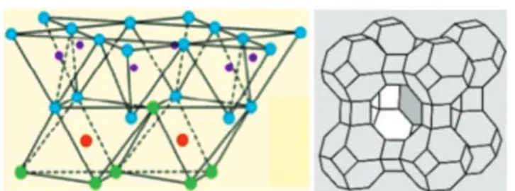 Figure 1: Kaolin structure (A) and zeoliteA(B). Adapted from [6, 7].