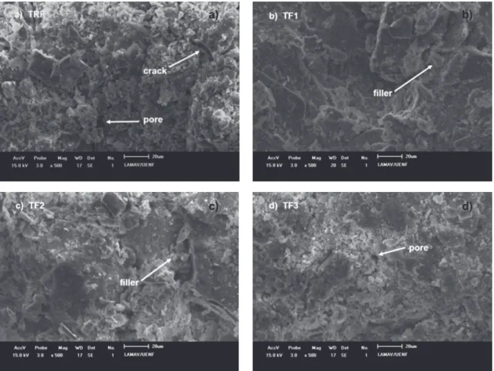 Table IV shows the technological properties of the soil- soil-cement bricks after curing for 28 days