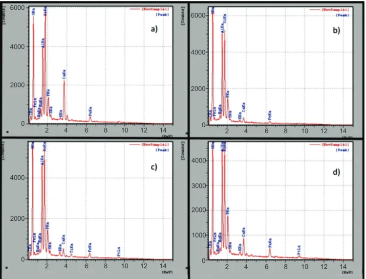 Table IV - Technological properties of the soil-cement  bricks.