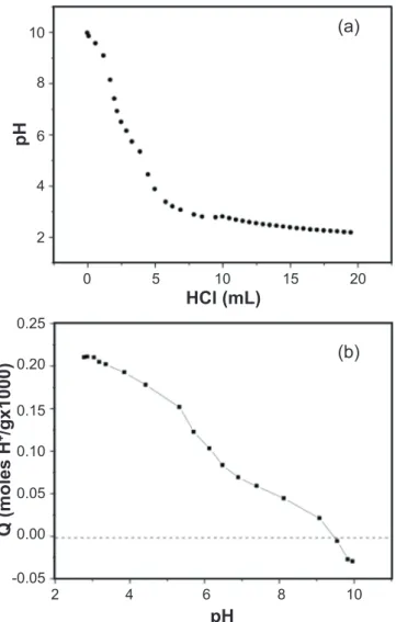 Figure 2: X-ray diffraction pattern of natural gray clay.