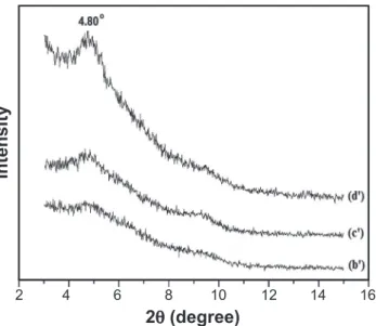 Figure  5:  XRD  patterns  of  pillared  nontronite:  (b’)  natural  nontronite, (c’) sodic nontronite and (d’) sodic nontronite treated  with sodium hypochloride.