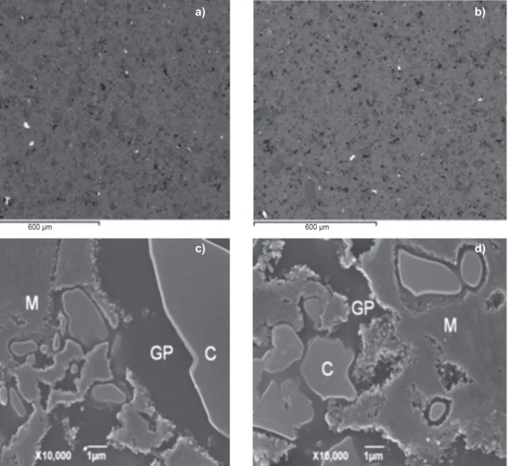 Figure 2: SEM micrographs in BSE (backscattered electron) mode of polished surfaces of ired test pieces 0% RSA (a) and 12.5% RSA (b)  (100X); and SEM micrographs in SEI (secondary electron imaging) mode of polished surfaces of ired test pieces 0% RSA (c) a