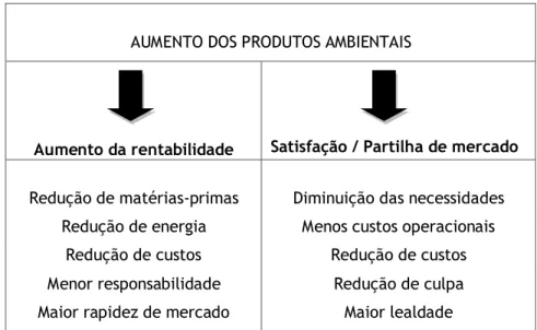 Figura 6- Aumento dos produtos ambientais 