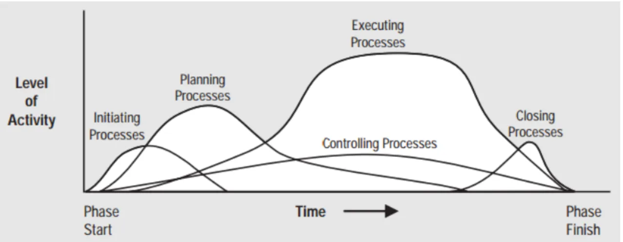 Figura 2.4: Gráfico do nível de atividade (trabalho) em função do tempo 10