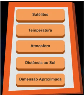 Figura 3.3: Informações que o jogador pode obter sobre o planeta 