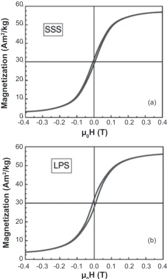Figure 9: Raman spectra of the white grains observed in the LPS  sample. The sharper peaks are numbered.