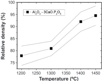 Figure 2: SEM micrographs of the bioglass particles obtained by  planetary milling.