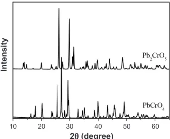 Figure  4: X-ray  diffraction  patterns  and  Rietveld  reinement  of  the  (a)  PbCrO 4   and  (b)  Pb 2 CrO 5   after  calcination at 700  ºC/2  h.