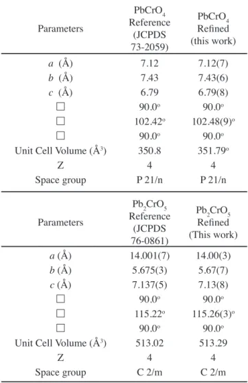 Table  II  -  Values  of  Rietveld  reinement  of  PbCrO 4  and  Pb 2 CrO 5  compared with those in the literature.