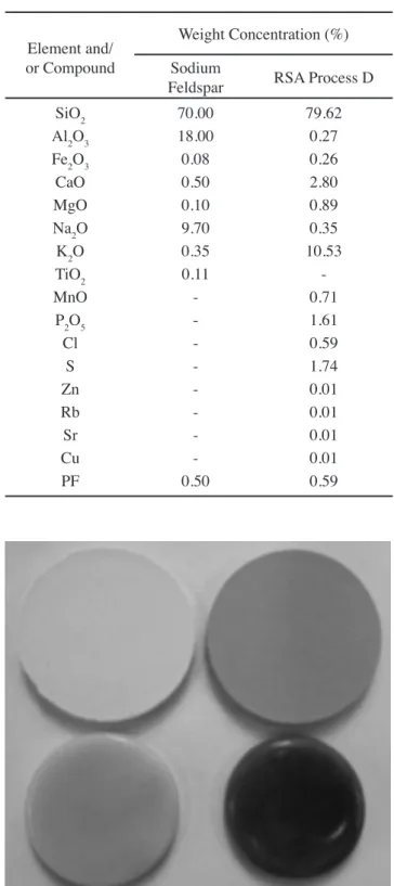 Table III - Chemical composition of the sodium feldspar and  RSA Process D.