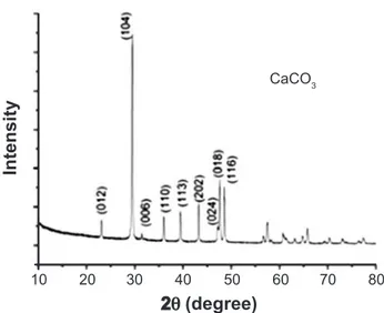 Figure 3: FEG-SEM micrographs of: HA calcined at 700 ºC (a), and HA sintered at 900 ºC (b), and 1100 ºC (c); Zn-HA calcined at 700 ºC  (d), and ZnHA sintered at 900 ºC (e), and 1100 ºC (f).