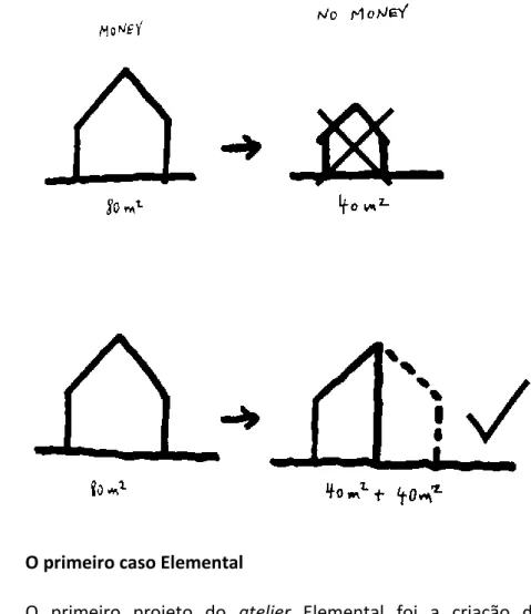 Fig. 22.  Half a good house 